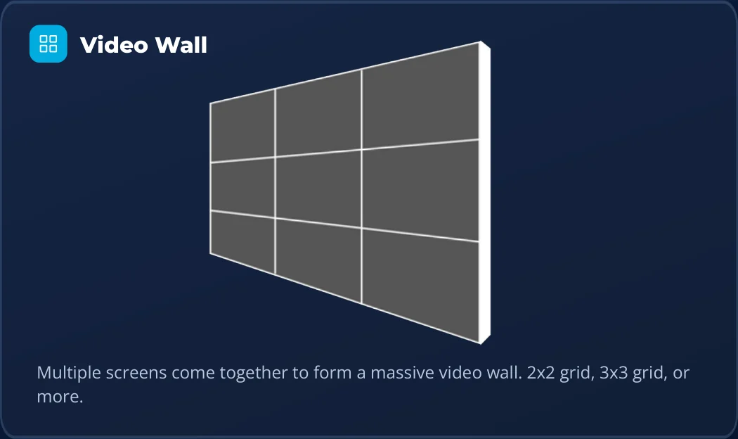 A 2x2 video wall displaying a live photo mosaic.