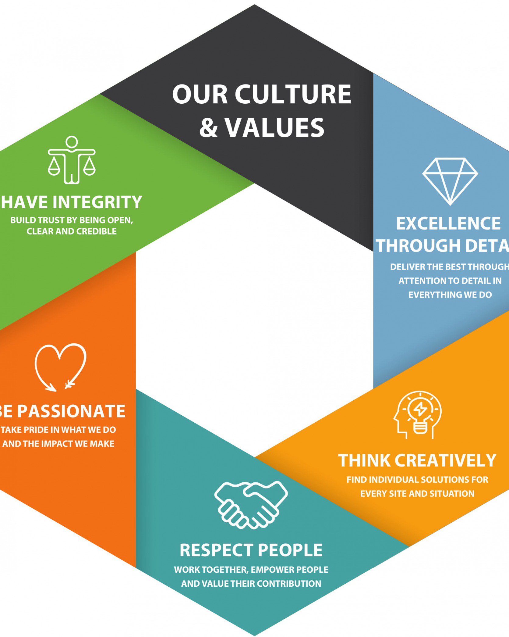 Values Photo Mosaic - Picture Mosaics