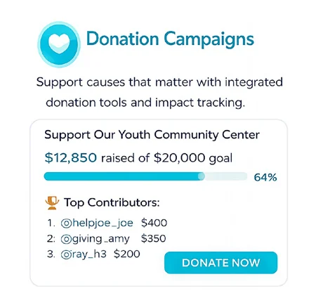 Donation progress bar and Donate Now button.