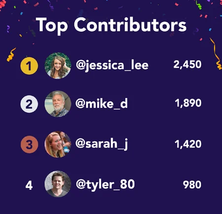 Top Contributors leaderboard.