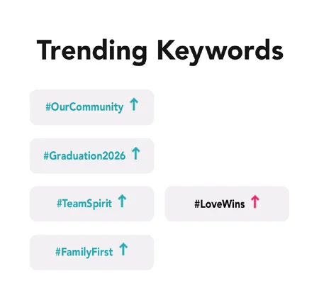 Trending keywords list with upward arrows.